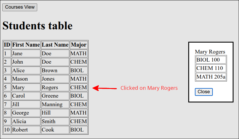 courses for mary rogers